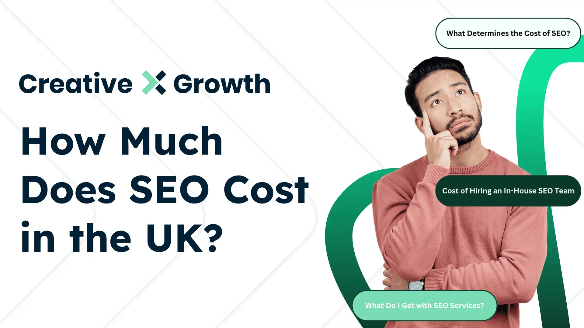 How Much Does SEO Cost in the UK?